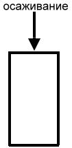 осаживание